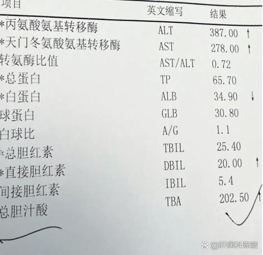新生儿总胆汁酸200μmol/L需要立即干预吗？会对宝宝肝脏造成哪些影响？-第2张图片-郑州医学网