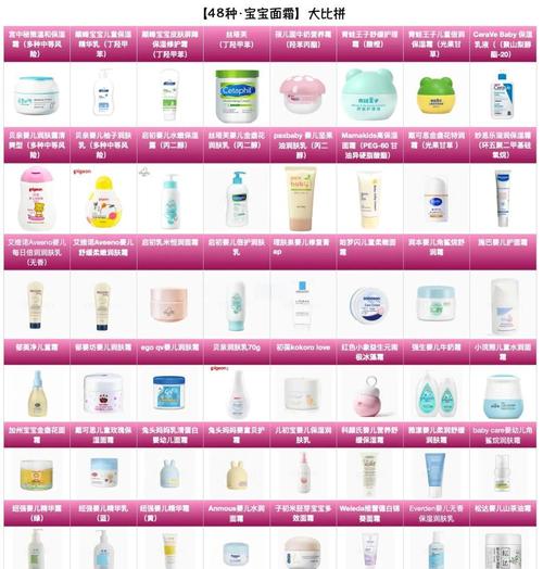 新生儿护肤哪个牌子好？成分安全、温和无刺激的婴儿护肤品怎么选？-第2张图片-郑州医学网