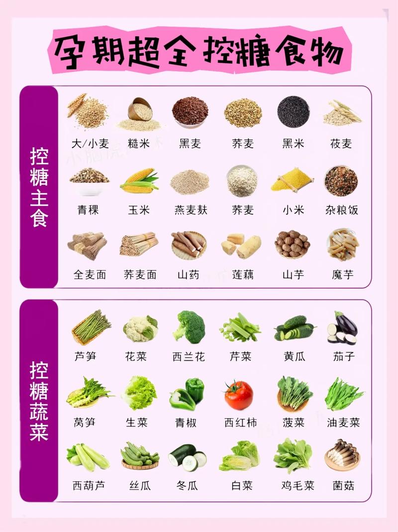 孕期餐后血糖高吃什么-第3张图片-郑州医学网