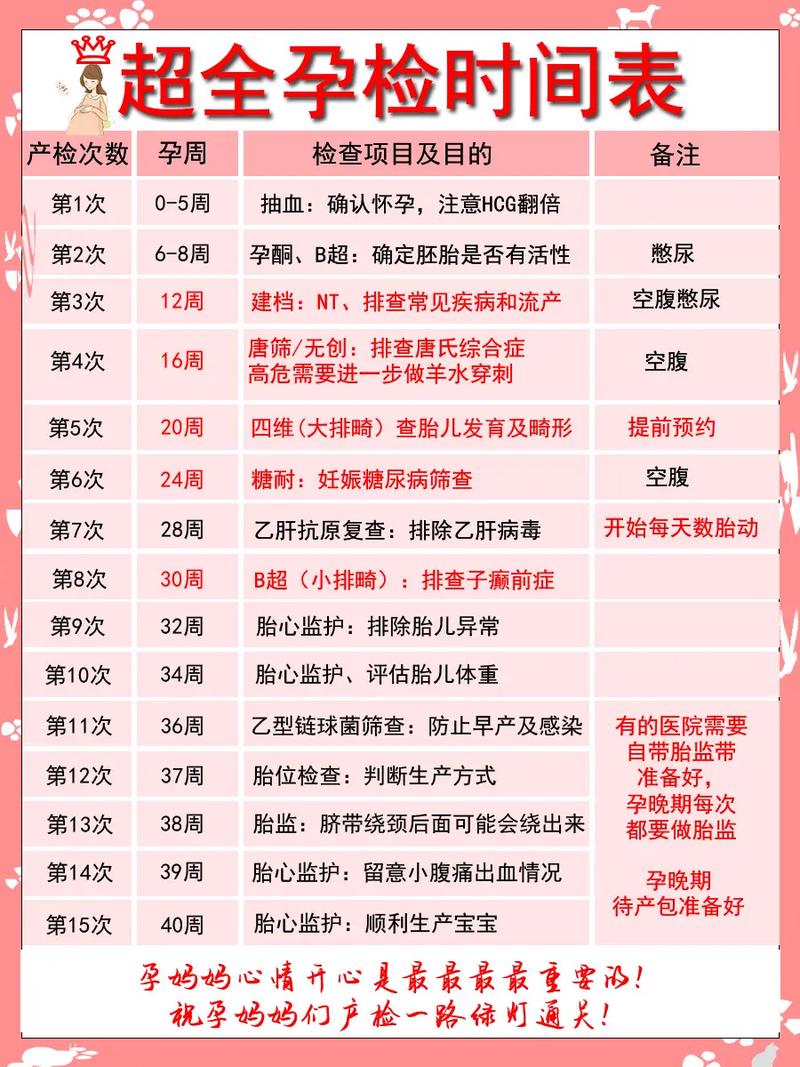 怀孕期间各阶段检查项目有哪些？关键指标如何解读？-第3张图片-郑州医学网