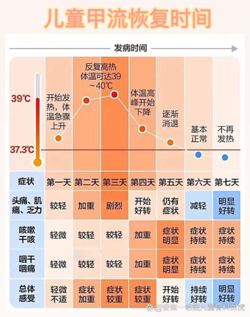 儿童病毒发烧一般几天能好？家长该如何科学护理与观察？-第2张图片-郑州医学网