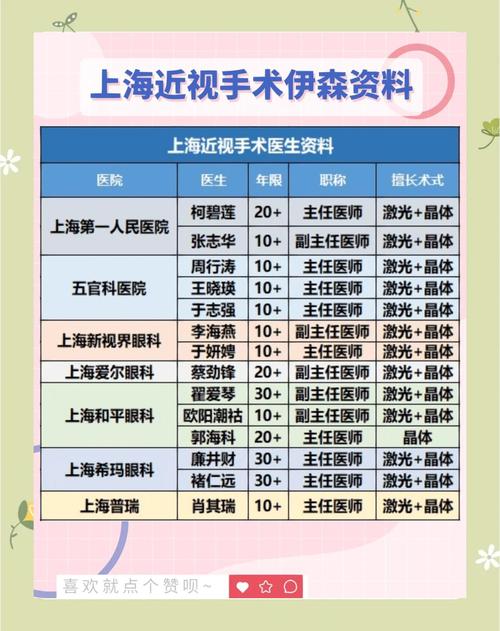 看儿童近视哪家医院好?专业资质、设备技术、医生经验怎么选?-第1张图片-郑州医学网 看儿童近视哪家医院好?专业资质、设备技术、医生经验怎么选?-第1张图片-郑州医学网