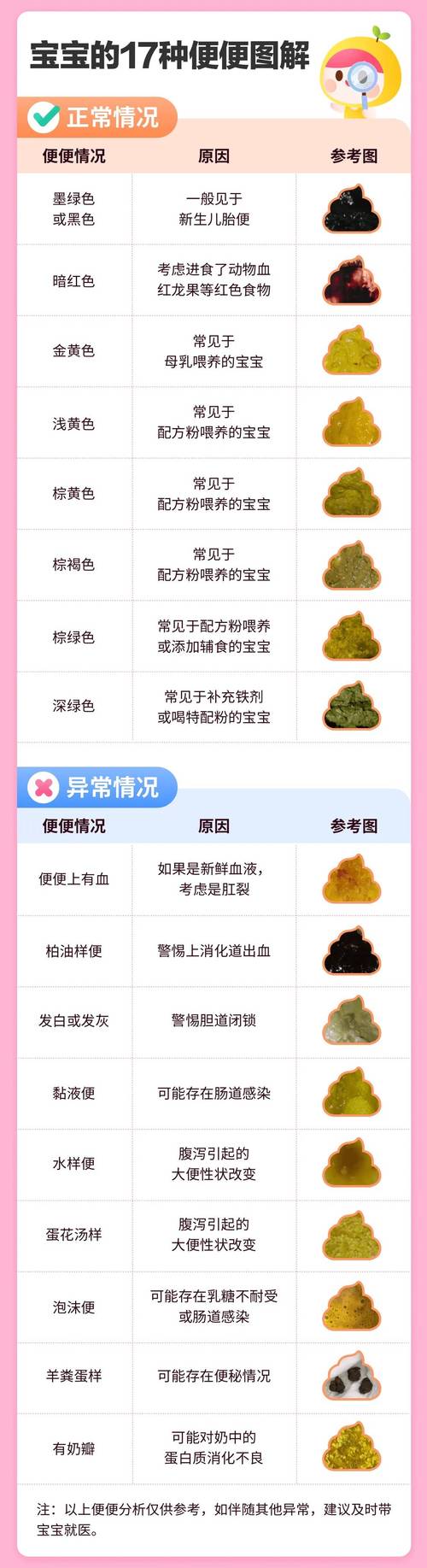 新生儿大便颜色异常需要警惕吗？这份参照表如何科学判断健康？-第1张图片-郑州医学网