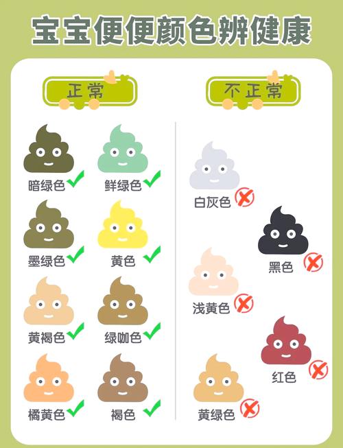 新生儿大便颜色异常需要警惕吗？这份参照表如何科学判断健康？-第2张图片-郑州医学网