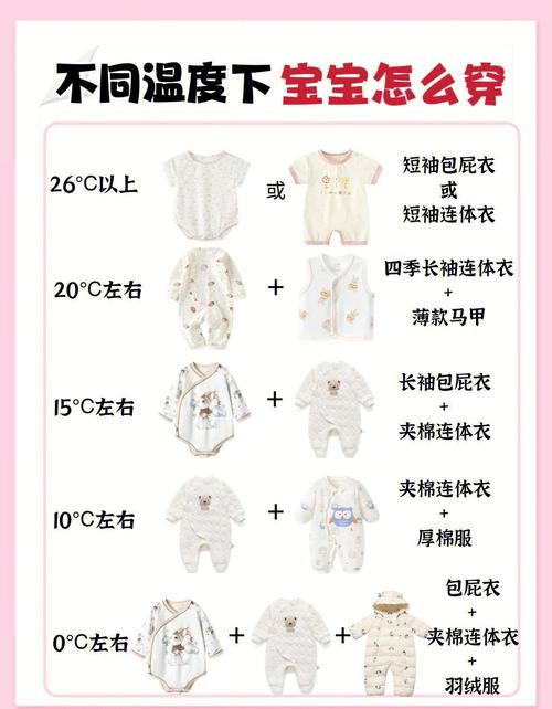 新生儿睡觉穿多少衣服才合适？怎样判断冷热？穿多了会窒息吗？-第2张图片-郑州医学网