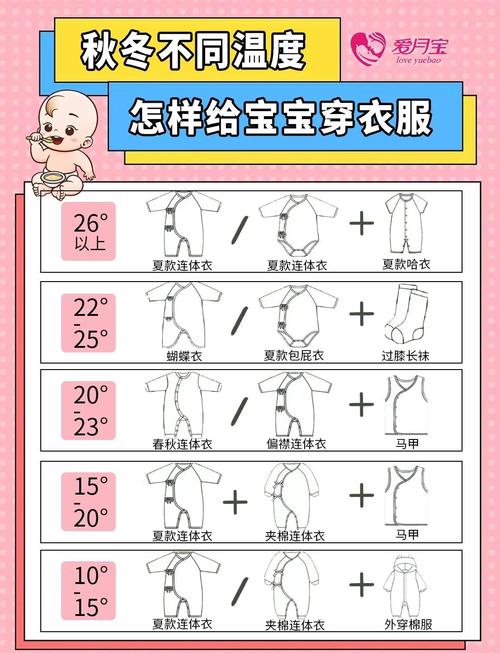 新生儿睡觉穿多少衣服才合适？怎样判断冷热？穿多了会窒息吗？-第3张图片-郑州医学网