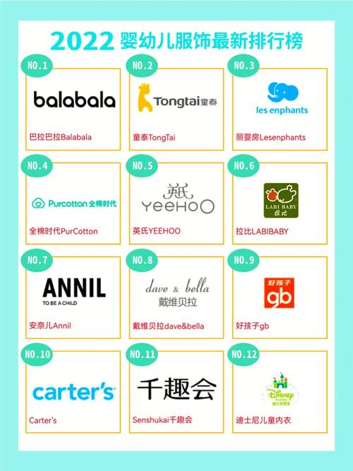 国际儿童品牌服装排名可信吗?哪些因素真正影响家长选购决策?-第1张图片-郑州医学网 国际儿童品牌服装排名可信吗?哪些因素真正影响家长选购决策?-第1张图片-郑州医学网
