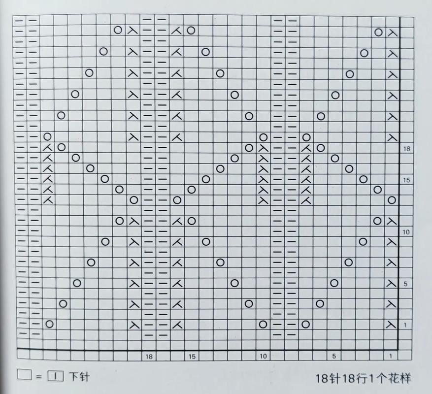 儿童毛线编织花样图解，如何选择适合初学者的简单花样？-第3张图片-郑州医学网