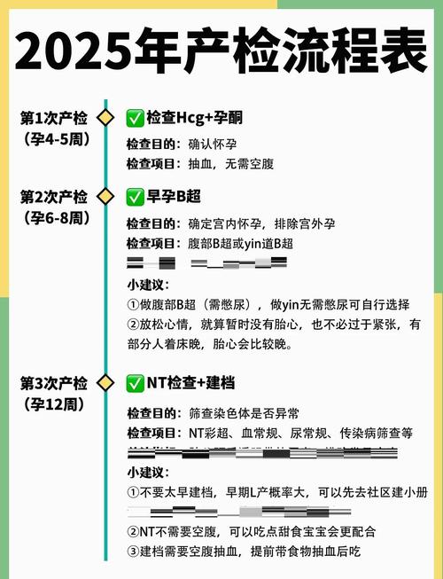 整个孕期究竟需要检查几次？不同阶段检查项目有何差异？-第3张图片-郑州医学网