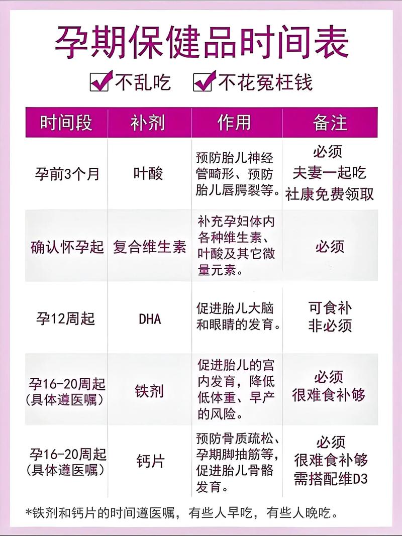 孕期每天补充多少叶酸才科学？不同孕周需求有差异吗？-第1张图片-郑州医学网