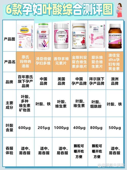 孕期每天补充多少叶酸才科学？不同孕周需求有差异吗？-第3张图片-郑州医学网