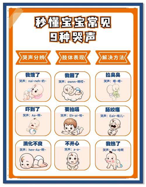 新生儿猛涨期频繁哭闹是正常现象吗?家长该如何应对?-第3张图片-郑州医学网 新生儿猛涨期频繁哭闹是正常现象吗?家长该如何应对?-第3张图片-郑州医学网