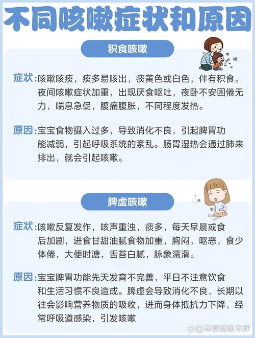 儿童早上咳嗽不止，是过敏、积食还是呼吸道问题？家长该如何应对？-第2张图片-郑州医学网