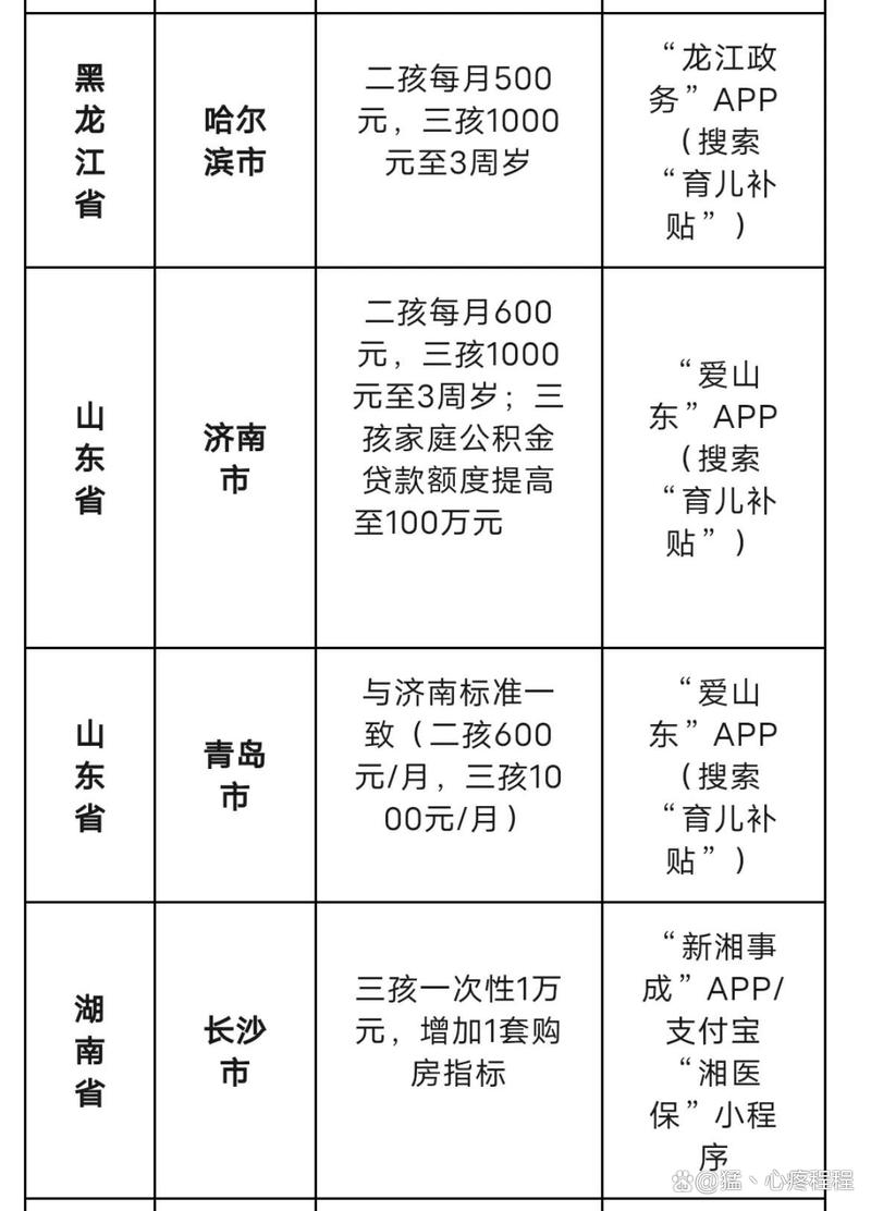 国家对脑瘫儿童的补助政策具体包括哪些内容？申请流程和条件是怎样的？-第2张图片-郑州医学网