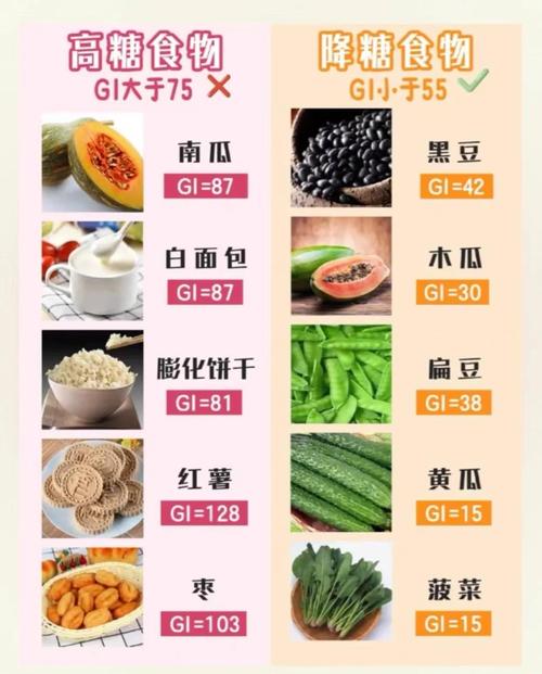 怀孕期血糖高怎么办？饮食、运动、监测如何科学管理？-第1张图片-郑州医学网