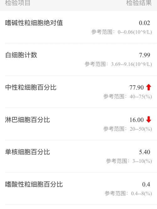 孕期淋巴细胞百分比低会影响胎儿健康吗？需要怎么调理才正常？-第1张图片-郑州医学网