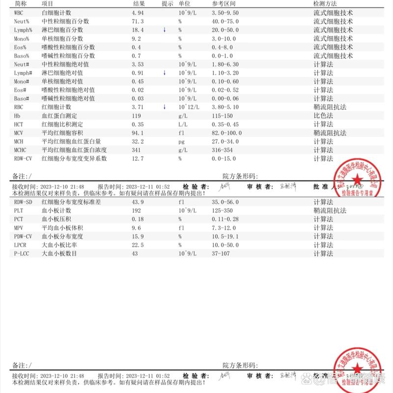 孕期淋巴细胞百分比低会影响胎儿健康吗？需要怎么调理才正常？-第2张图片-郑州医学网