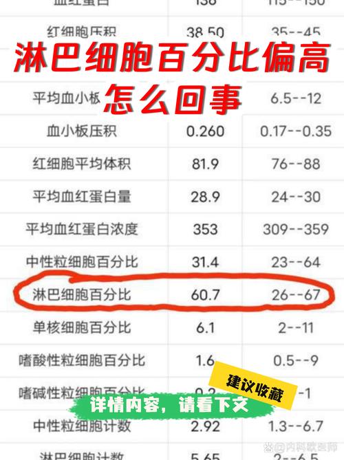 孕期淋巴细胞百分比低会影响胎儿健康吗？需要怎么调理才正常？-第3张图片-郑州医学网