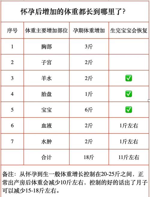孕期后五个月体重增长多少算合理？超标会有哪些风险？-第2张图片-郑州医学网
