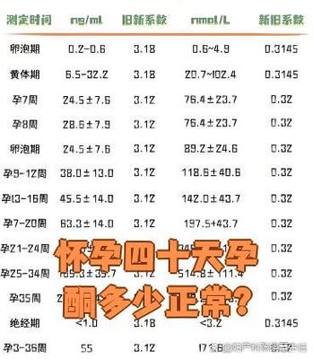 怀孕期间孕酮正常值是多少？不同孕周变化大吗？偏低会有影响吗？-第2张图片-郑州医学网