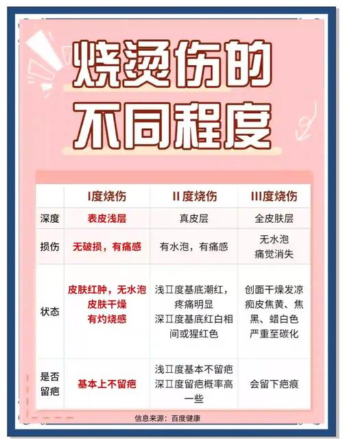 儿童烫伤疤痕能完全去除吗？有哪些安全有效的祛疤方法？-第2张图片-郑州医学网