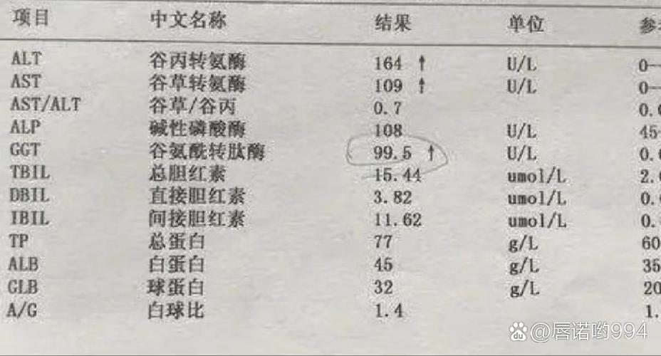 孕期谷氨酰转肽酶升高对胎儿有影响吗？需要做哪些检查？-第2张图片-郑州医学网