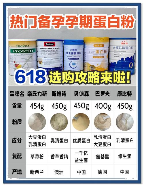 孕期吃蛋白粉真的有必要吗？对胎儿发育和孕妇身体到底有什么影响？-第1张图片-郑州医学网