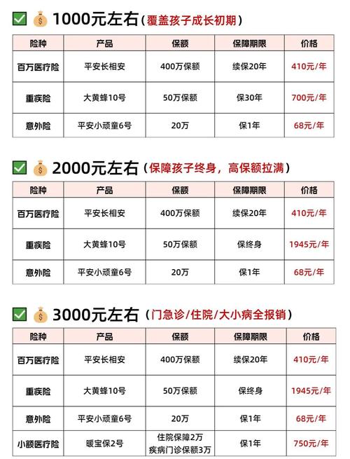 新生儿保险一年费用是多少？不同产品差异大，该怎么选才划算？-第1张图片-郑州医学网