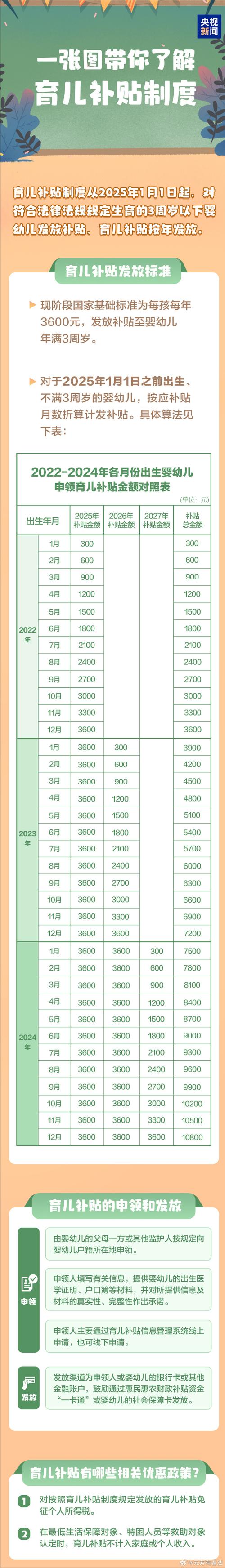 新生儿保险一年费用是多少？不同产品差异大，该怎么选才划算？-第3张图片-郑州医学网