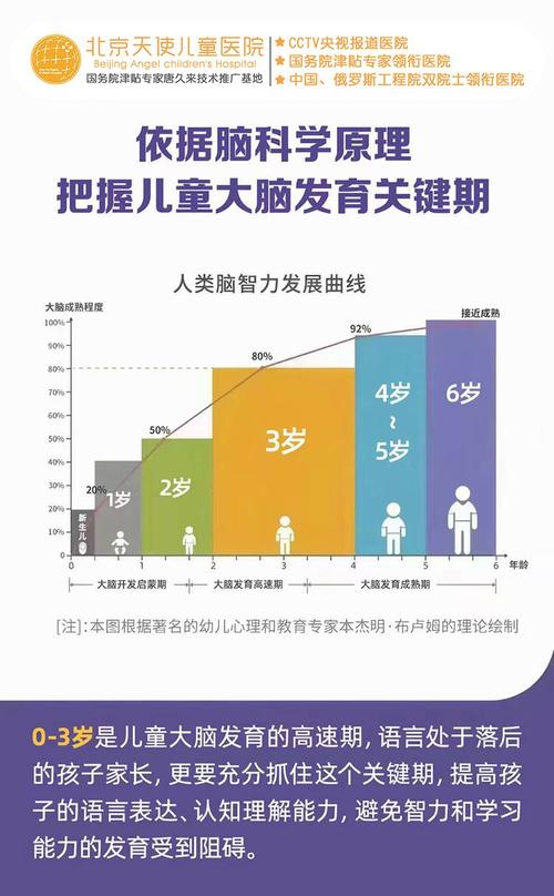 儿童智力发展的关键期具体指哪些阶段？错过还能有效弥补吗？-第1张图片-郑州医学网