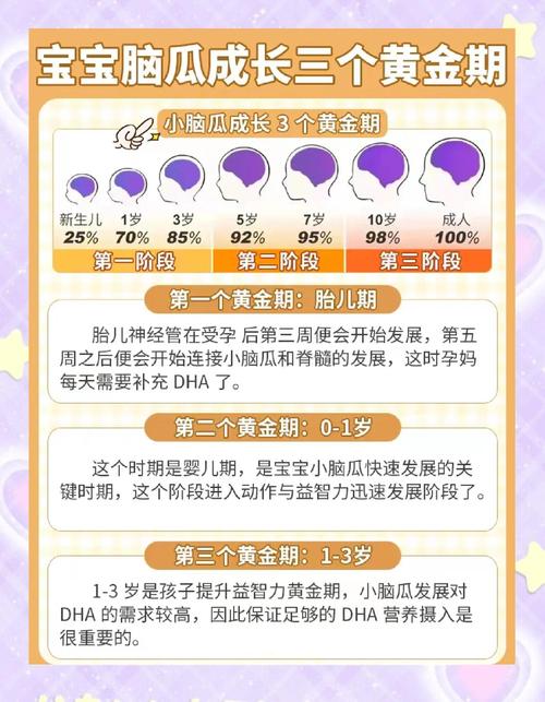 儿童智力发展的关键期具体指哪些阶段？错过还能有效弥补吗？-第2张图片-郑州医学网