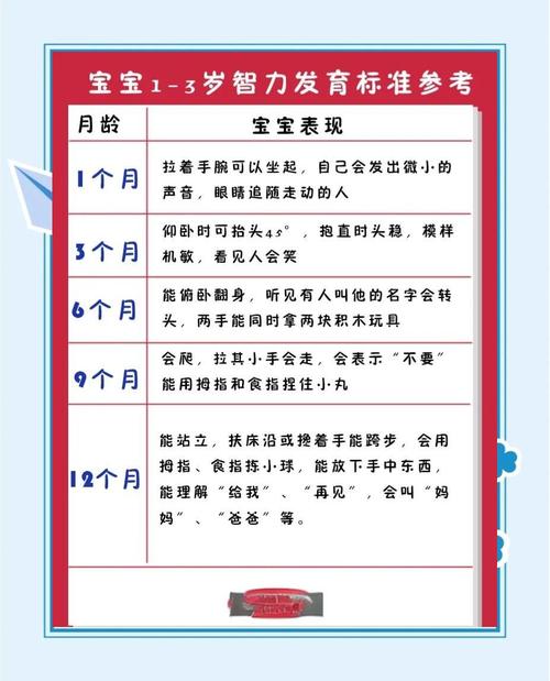 儿童智力发展的关键期具体指哪些阶段？错过还能有效弥补吗？-第3张图片-郑州医学网