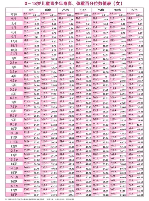 少年儿童身高体重标准-第1张图片-郑州医学网