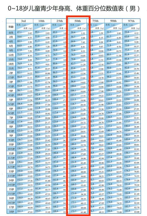 少年儿童身高体重标准-第3张图片-郑州医学网