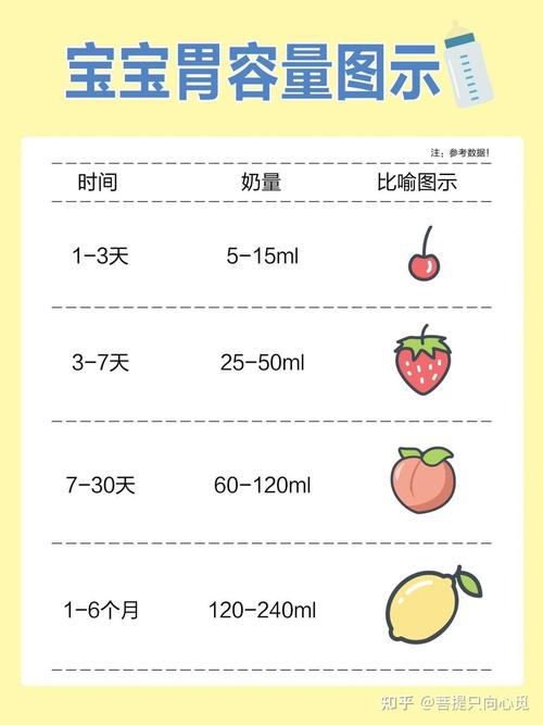 新生儿第二天到底该吃多少毫升？新手爸妈必知的喂养量指南-第2张图片-郑州医学网