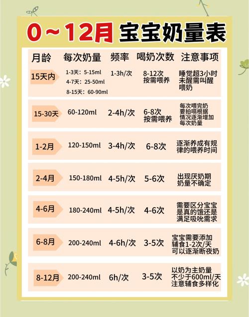 新生儿第二天到底该吃多少毫升?新手爸妈必知的喂养量指南-第3张图片-郑州医学网 新生儿第二天到底该吃多少毫升?新手爸妈必知的喂养量指南-第3张图片-郑州医学网