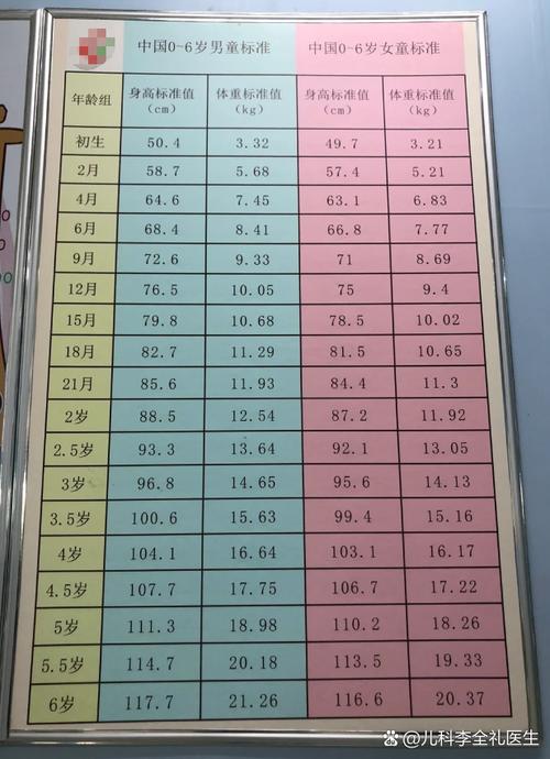 新生儿两个月体重多少算正常?低于或高于这个范围需要担心吗?-第1张图片-郑州医学网 新生儿两个月体重多少算正常?低于或高于这个范围需要担心吗?-第1张图片-郑州医学网