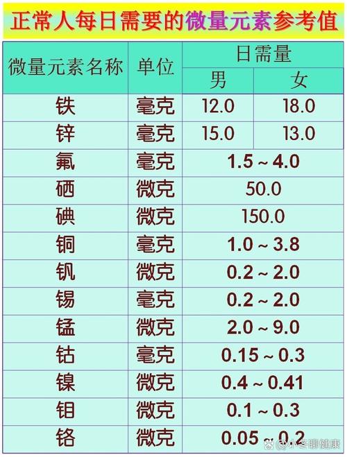 儿童微量元素铅参考值为何会随年龄变化?不同地区标准差异有多大?-第2张图片-郑州医学网 儿童微量元素铅参考值为何会随年龄变化?不同地区标准差异有多大?-第2张图片-郑州医学网