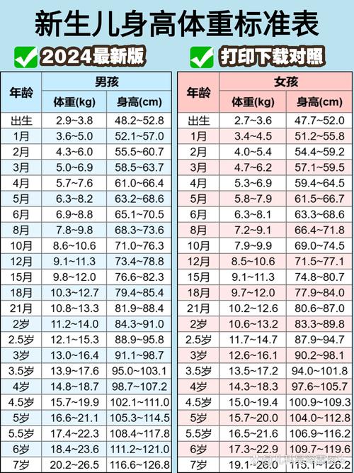 一个月新生儿发育标准有哪些关键指标？家长如何判断宝宝是否达标？-第2张图片-郑州医学网