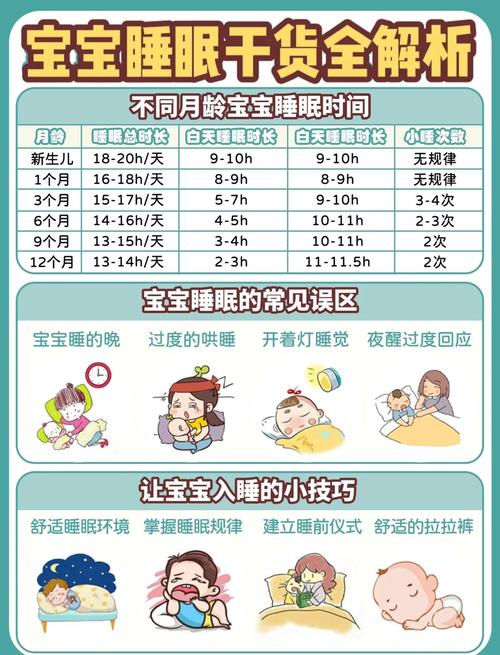 新生儿睡觉时间短易醒，是生理需求还是潜在信号？家长该如何科学应对？-第3张图片-郑州医学网