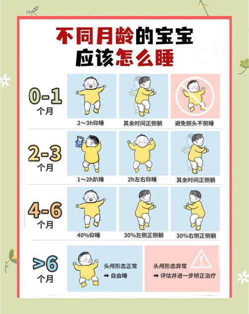 新生儿睡觉时间短易醒，是生理需求还是潜在信号？家长该如何科学应对？-第2张图片-郑州医学网
