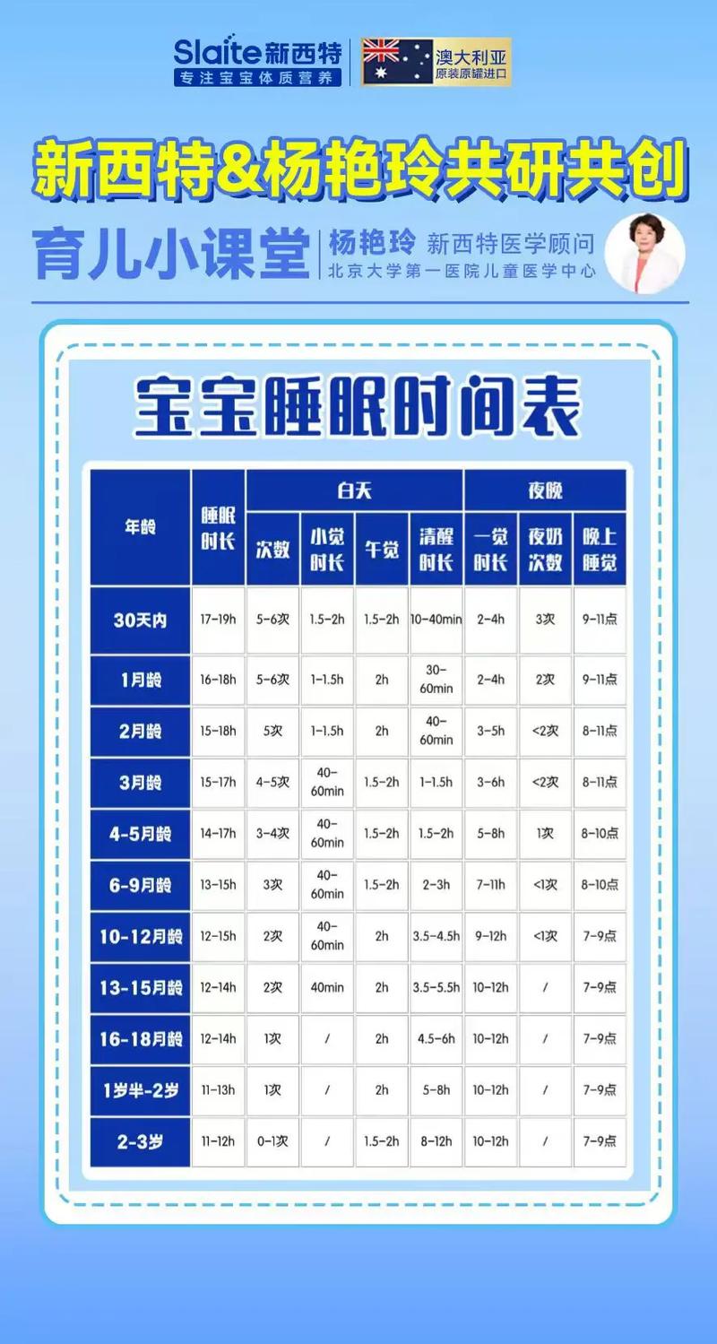 新生儿睡觉时间短易醒，是生理需求还是潜在信号？家长该如何科学应对？-第1张图片-郑州医学网