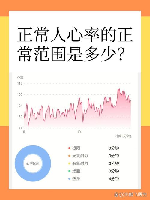 1岁儿童心率正常范围是多少?不同状态下心率波动正常吗?-第1张图片-郑州医学网 1岁儿童心率正常范围是多少?不同状态下心率波动正常吗?-第1张图片-郑州医学网