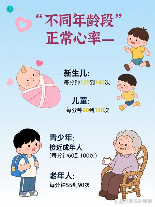 1岁儿童心率正常范围是多少?不同状态下心率波动正常吗?-第3张图片-郑州医学网 1岁儿童心率正常范围是多少?不同状态下心率波动正常吗?-第3张图片-郑州医学网