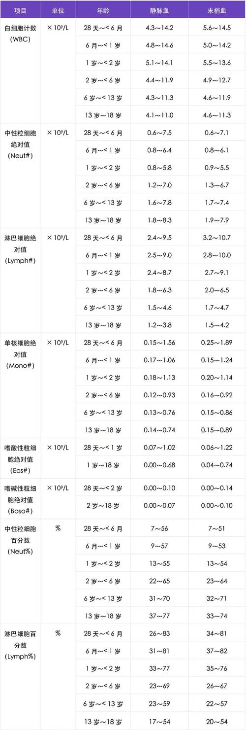 11岁儿童睾酮正常值是多少？不同年龄段有何差异？异常需警惕哪些问题？-第1张图片-郑州医学网