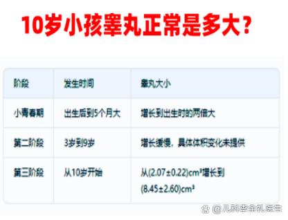 11岁儿童睾酮正常值是多少？不同年龄段有何差异？异常需警惕哪些问题？-第2张图片-郑州医学网