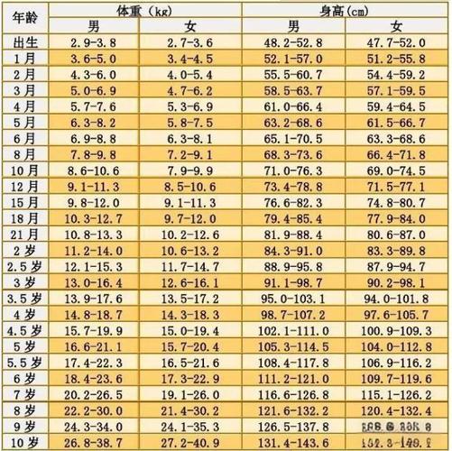 11岁儿童睾酮正常值是多少？不同年龄段有何差异？异常需警惕哪些问题？-第3张图片-郑州医学网