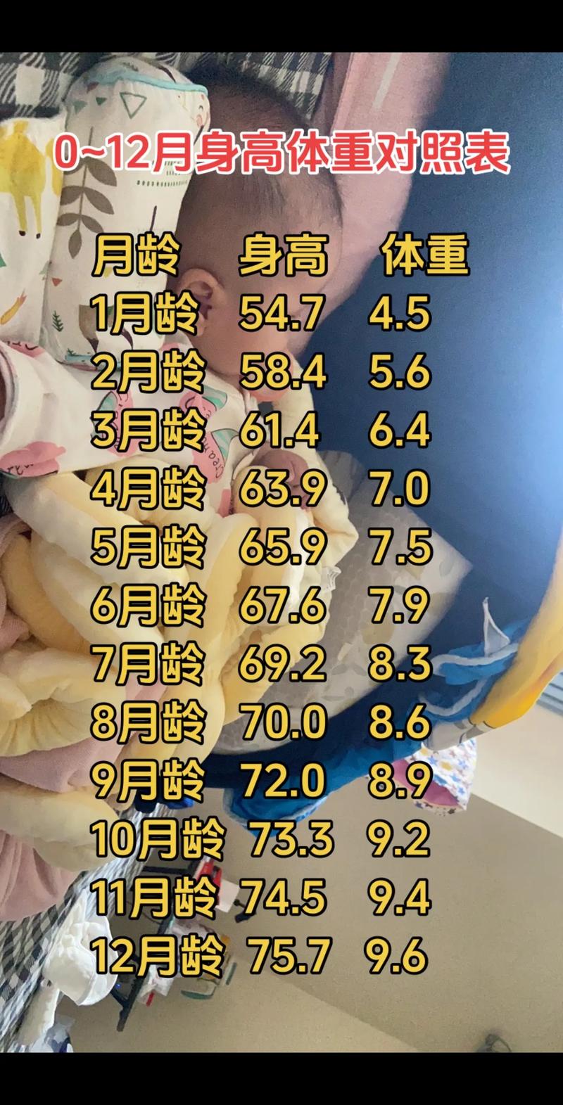 新生儿出生十天体重增长多少才算正常？-第2张图片-郑州医学网