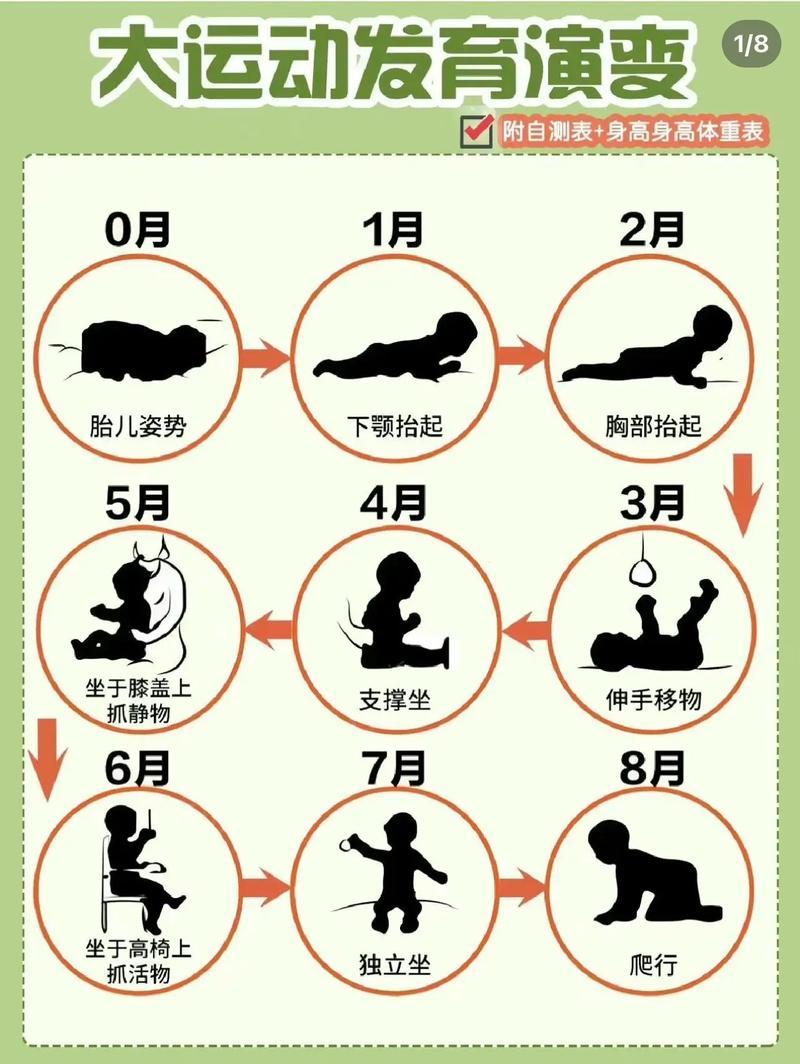 新生儿出生十天体重增长多少才算正常？-第3张图片-郑州医学网