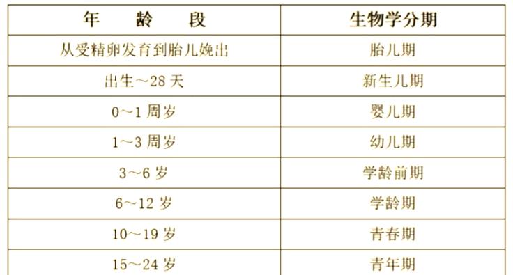 儿童年龄段划分有统一标准吗?不同国家或机构差异有多大?-第3张图片-郑州医学网 儿童年龄段划分有统一标准吗?不同国家或机构差异有多大?-第3张图片-郑州医学网